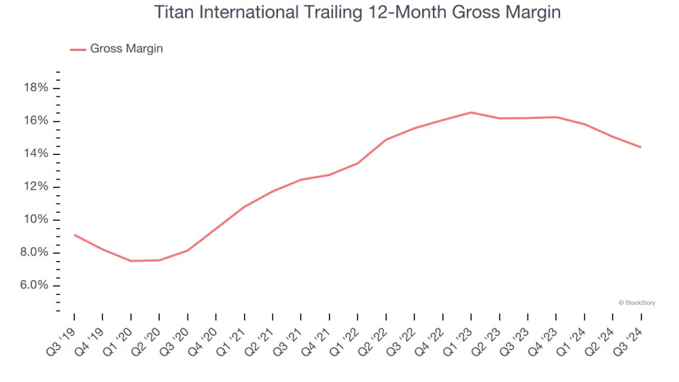 3 Reasons to Sell TWI and 1 Stock to Buy Instead