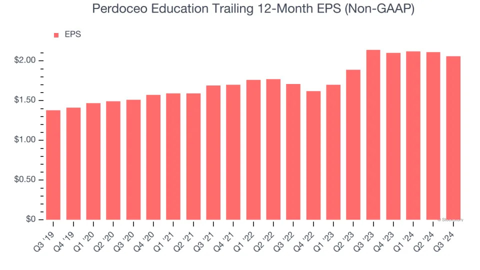 3 Reasons to Avoid PRDO and 1 Stock to Buy Instead