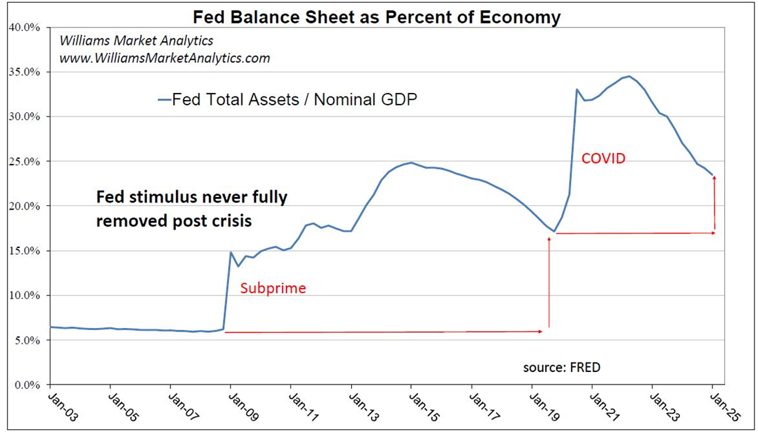 US Stock Market Performance: Exceptionalism or Exaggeration?