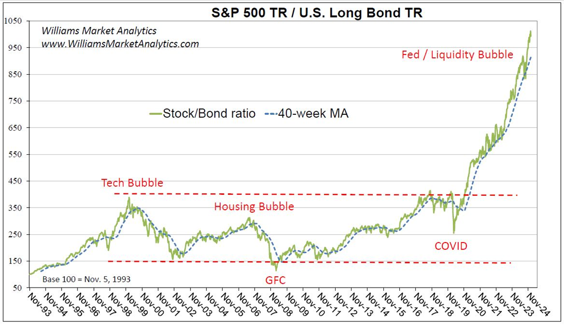 US Stock Market Performance: Exceptionalism or Exaggeration?