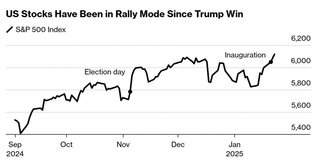 Markets Weekly Outlook – Fed to Extend Pause as Trump Era Begins