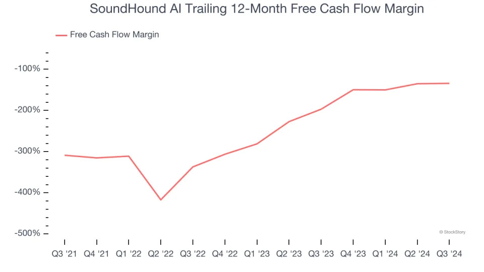 3 Reasons SOUN is Risky and 1 Stock to Buy Instead