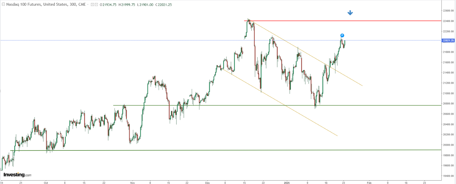 S&P 500 Bulls Eye Strong Finish to Week Before Big Tech Earnings Take...