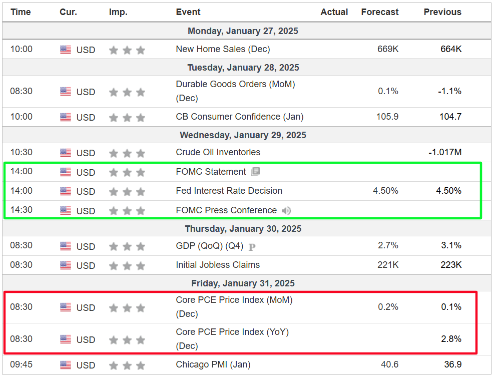 1 Stock to Buy, 1 Stock to Sell This Week: Meta Platforms, Apple