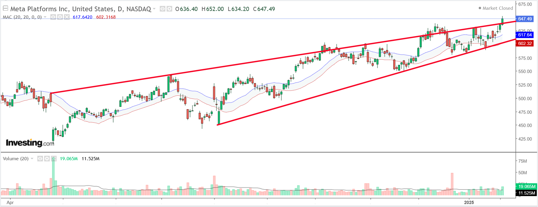 1 Stock to Buy, 1 Stock to Sell This Week: Meta Platforms, Apple