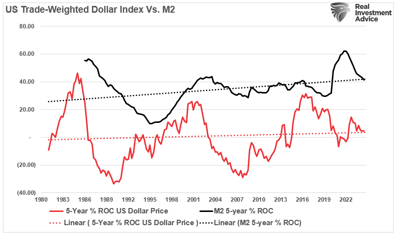 Do Money Supply, Deficit and QE Create Inflation?