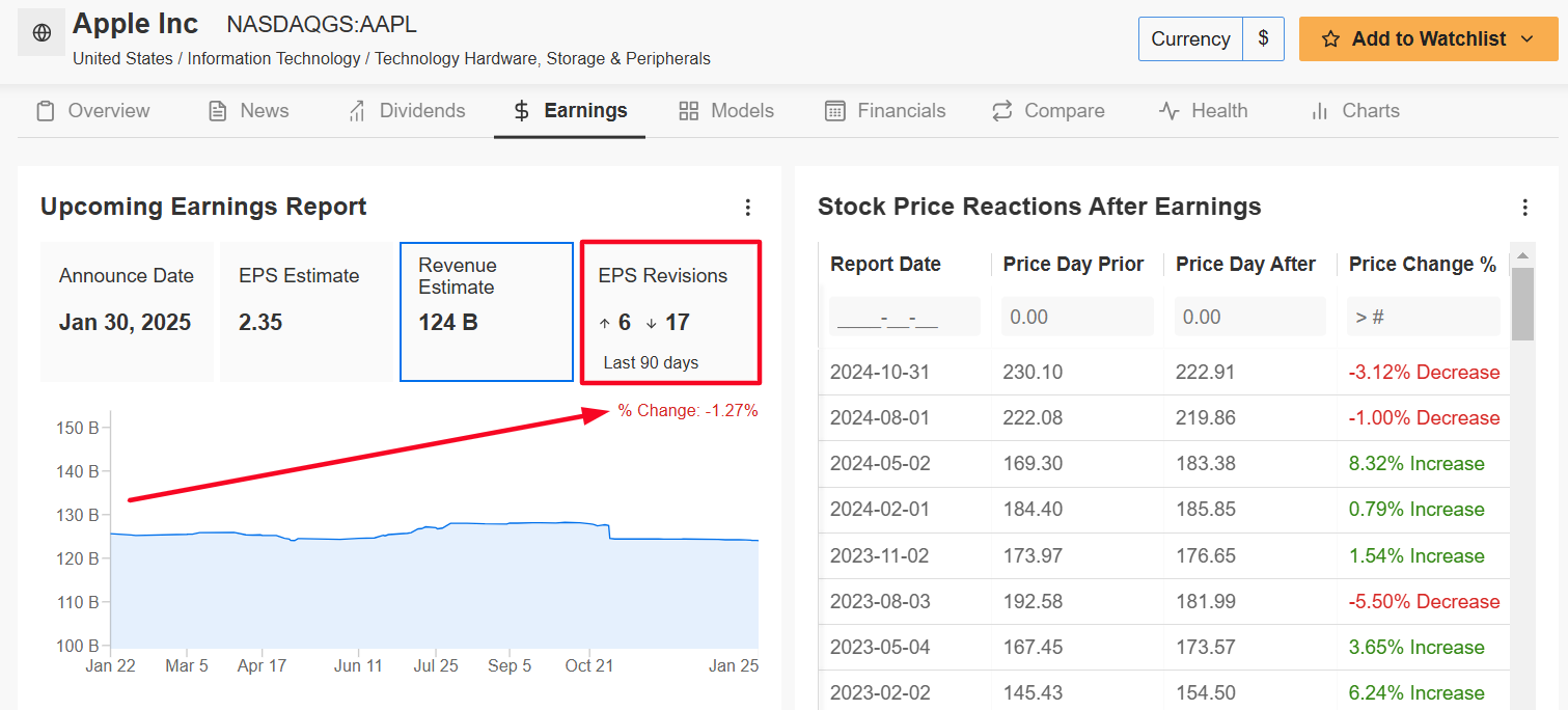 1 Stock to Buy, 1 Stock to Sell This Week: Meta Platforms, Apple