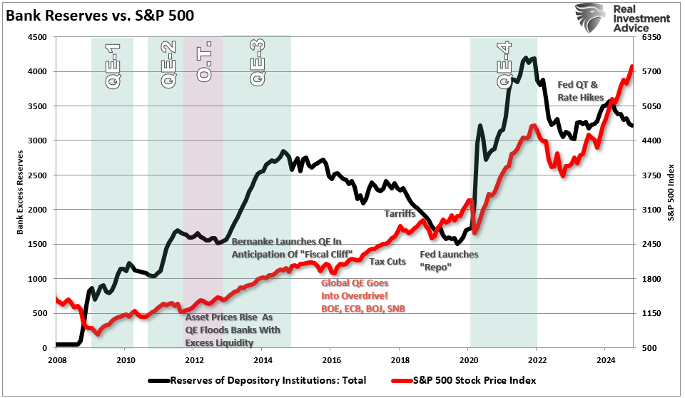 Do Money Supply, Deficit and QE Create Inflation?