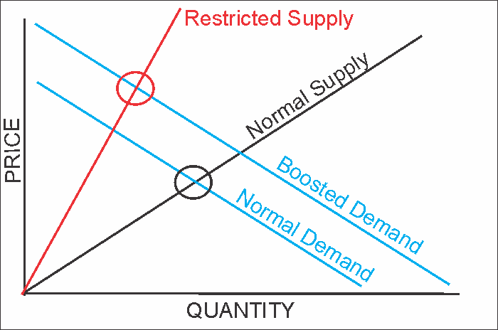 Do Money Supply, Deficit and QE Create Inflation?