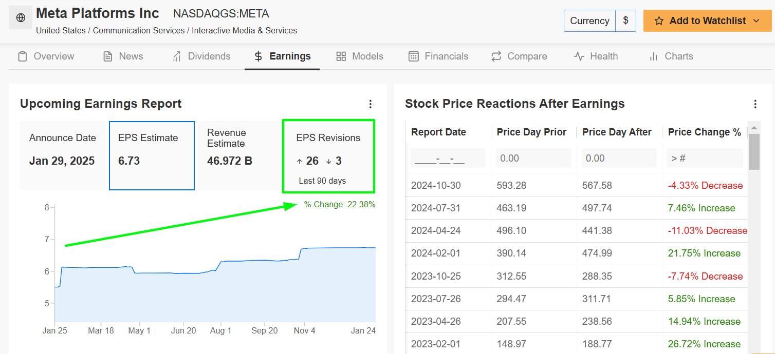 1 Stock to Buy, 1 Stock to Sell This Week: Meta Platforms, Apple