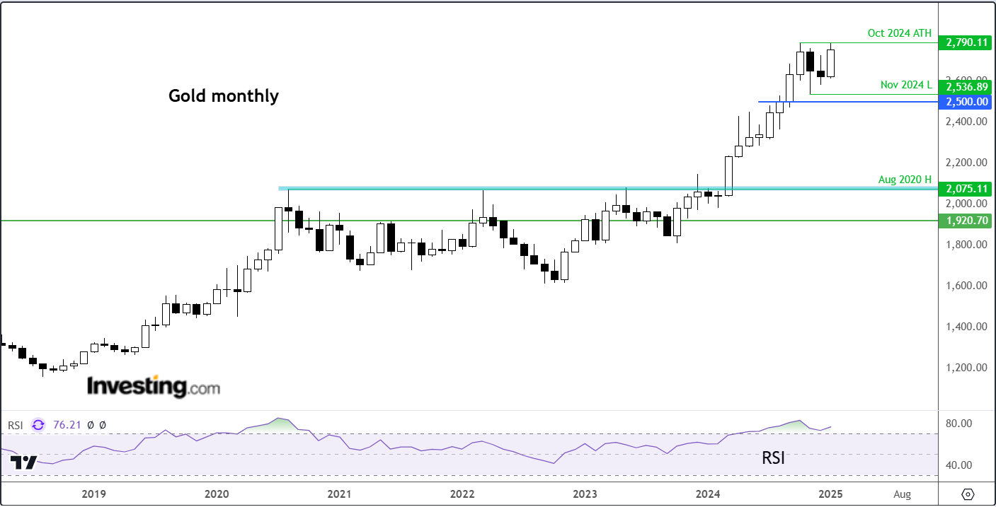 Gold: Overbought Conditions May Spark Profit-Taking With Fed on the Horizon