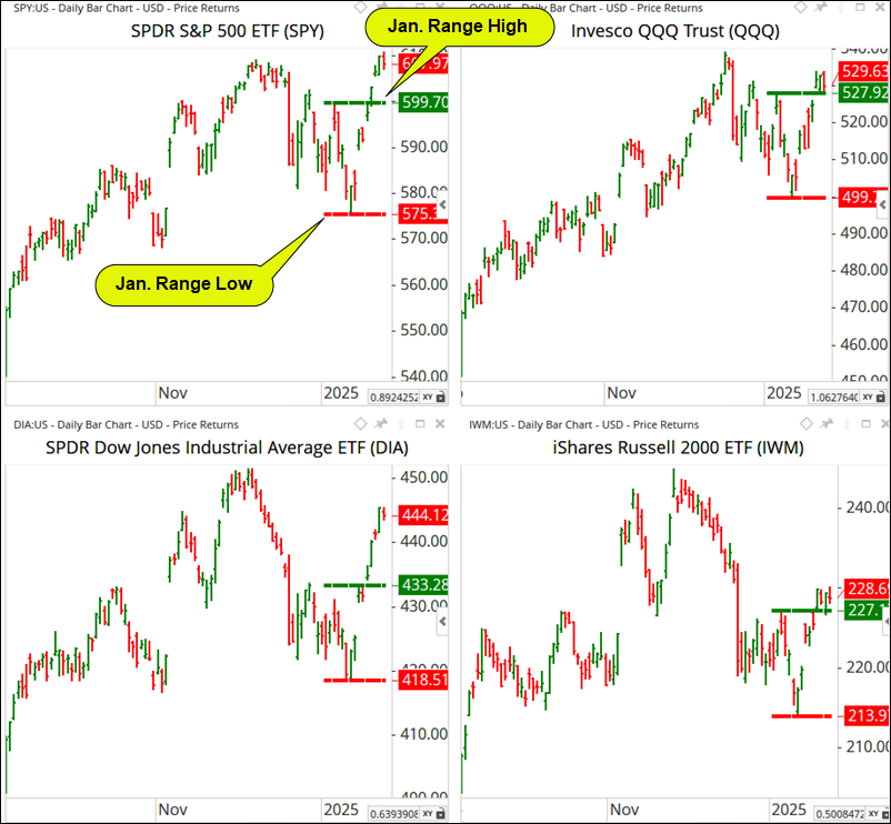 Maintaining Risk Control Is Crucial as Market Sentiment Can Shift Quickly