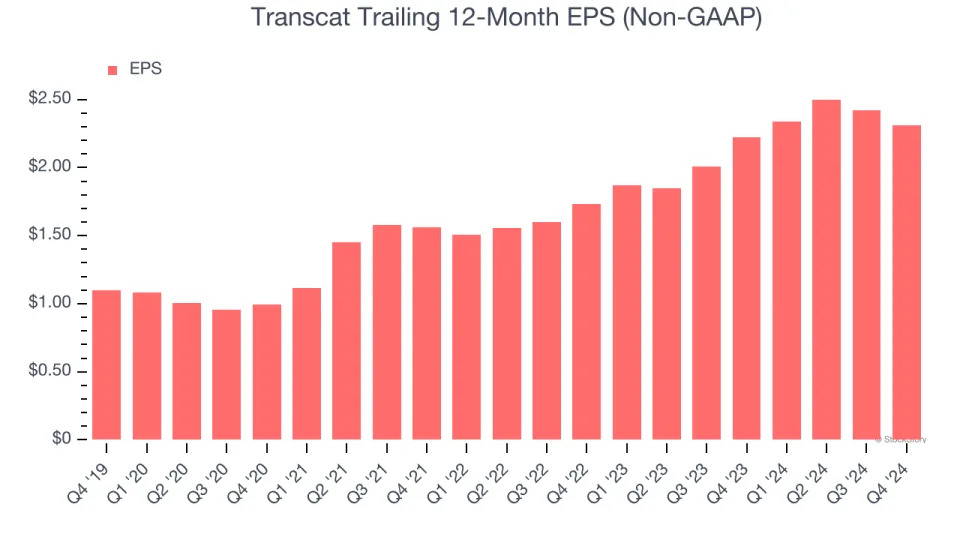 Transcat (NASDAQ:TRNS) Misses Q4 Sales Targets