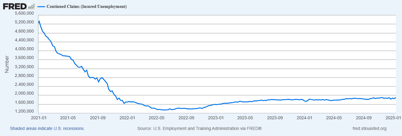 Inflation Risks, Employment Concerns Continue to Weigh on Consumer Sentiment