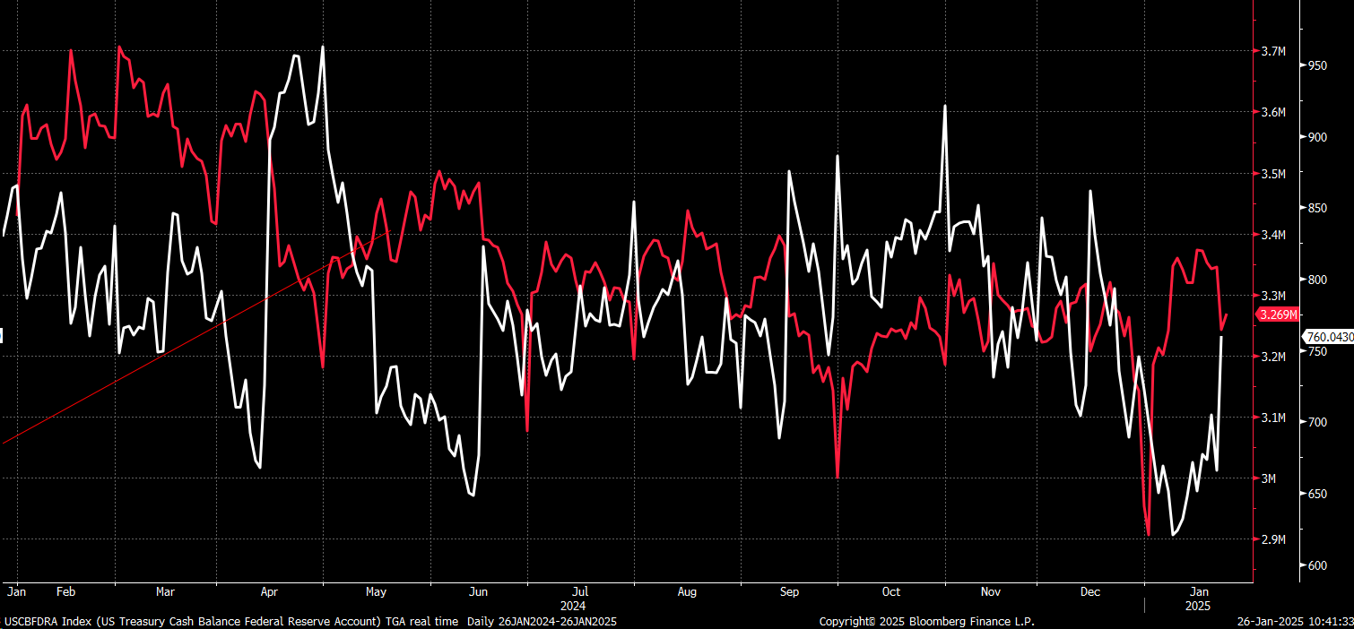 Stocks Week Ahead: Market's Risk to Reward Ratio Does Not Favor the Bulls