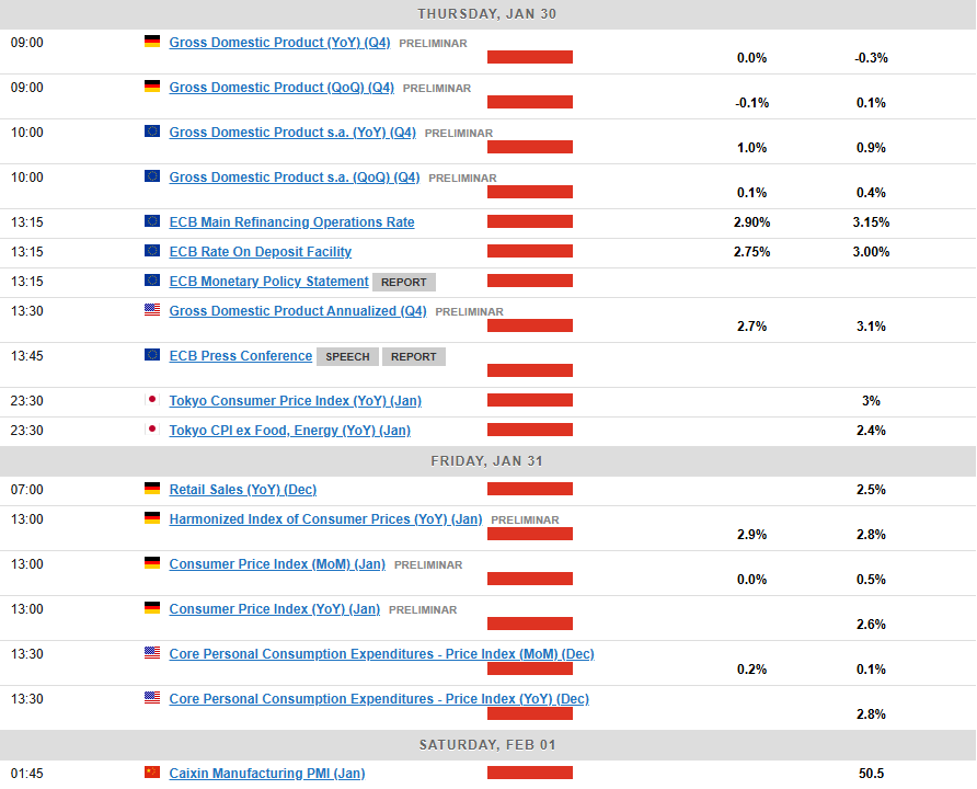 Markets Weekly Outlook: Fed to Extend Pause as Trump Era Begins?