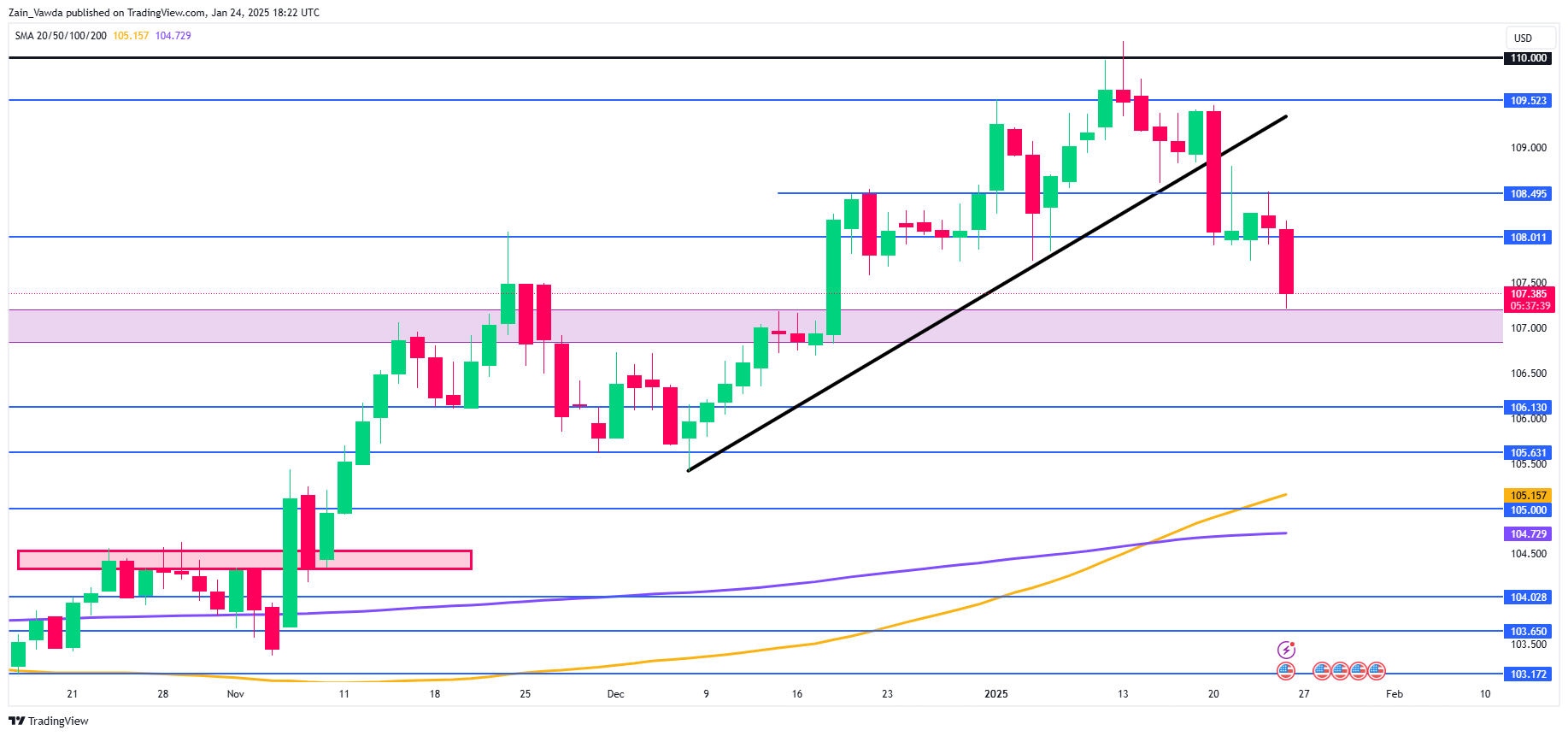 Markets Weekly Outlook: Fed to Extend Pause as Trump Era Begins?