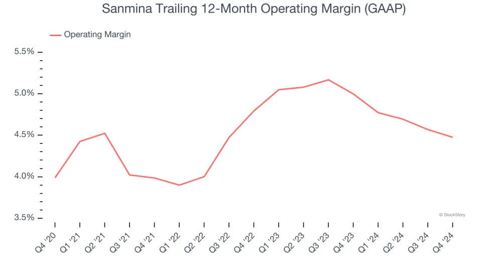 Sanmina’s (NASDAQ:SANM) Q4 Sales Beat Estimates