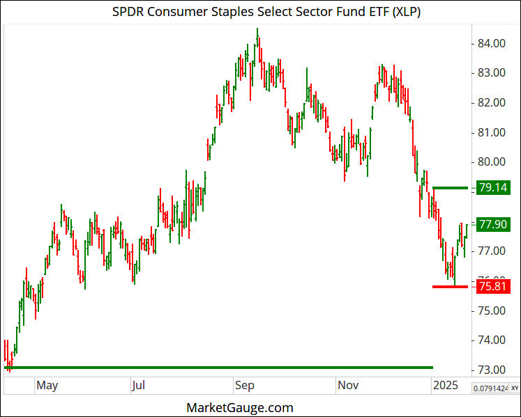 Maintaining Risk Control Is Crucial as Market Sentiment Can Shift Quickly