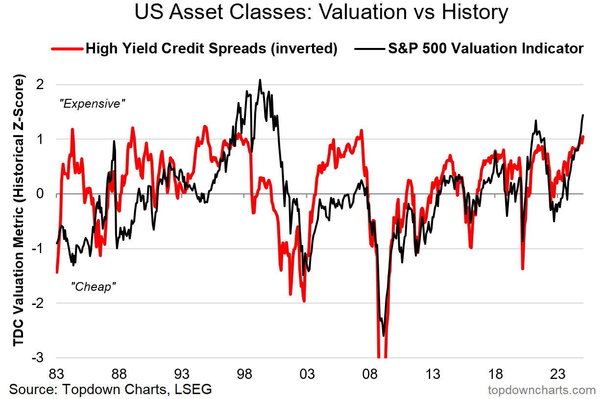 Resumption of Financial Tightening Could Expose Significant Market Vulnerabilities