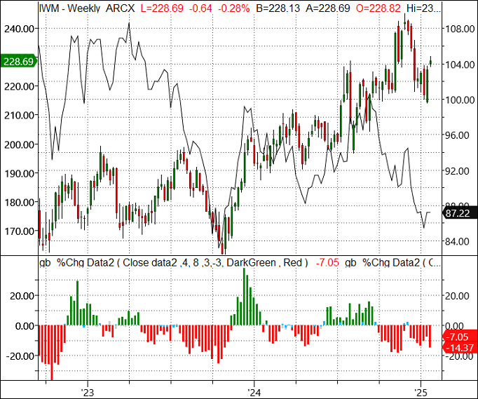 Maintaining Risk Control Is Crucial as Market Sentiment Can Shift Quickly