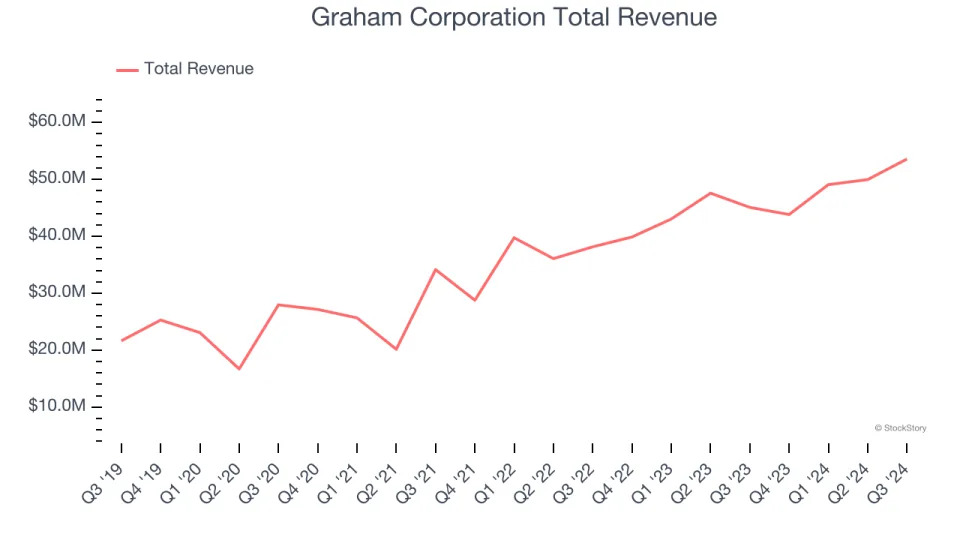 Engineered Components and Systems Stocks Q3 In Review: ESCO (NYSE:ESE) Vs Peers