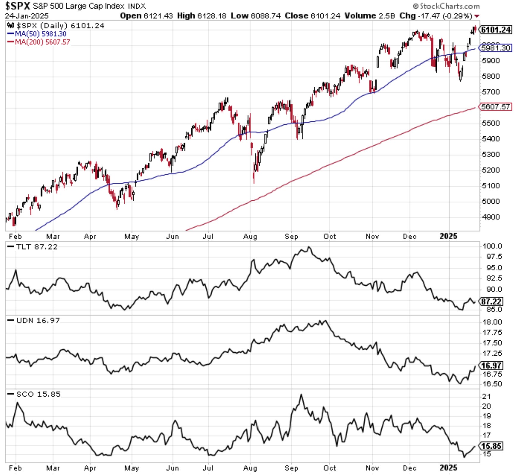 Resumption of Financial Tightening Could Expose Significant Market Vulnerabilities