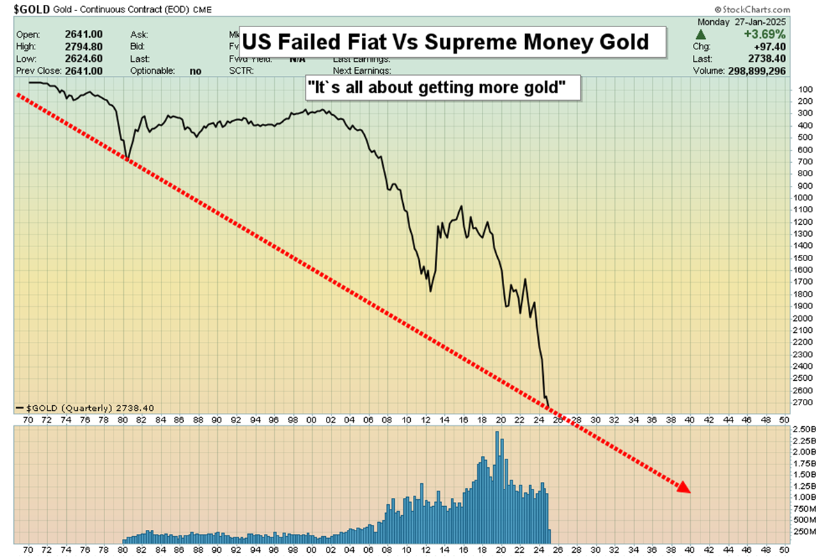 Fed Meeting and GDP Report: How Will They Shape Gold’s Path?