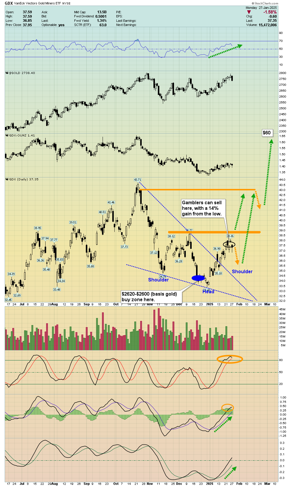 Fed Meeting and GDP Report: How Will They Shape Gold’s Path?