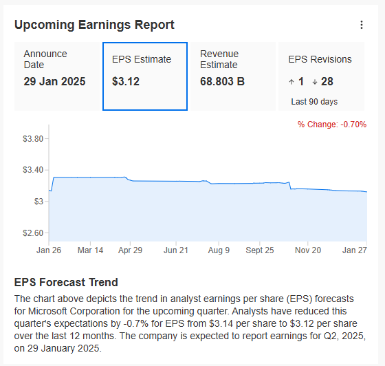 Microsoft Earnings: DeepSeek’s Rise Adds Pressure to Deliver on AI Promises