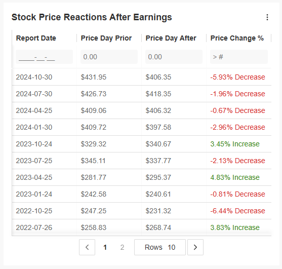 Microsoft Earnings: DeepSeek’s Rise Adds Pressure to Deliver on AI Promises