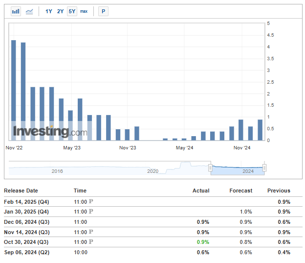 EUR/USD: Steady Climb Faces Key Crossroads at 1.05 With ECB, Fed...