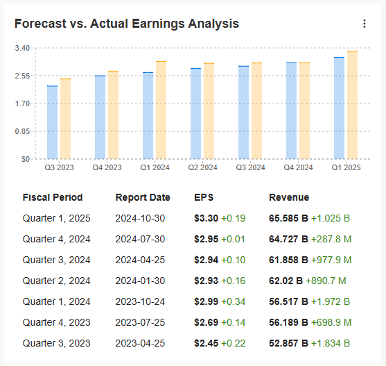 Microsoft Earnings: DeepSeek’s Rise Adds Pressure to Deliver on AI Promises