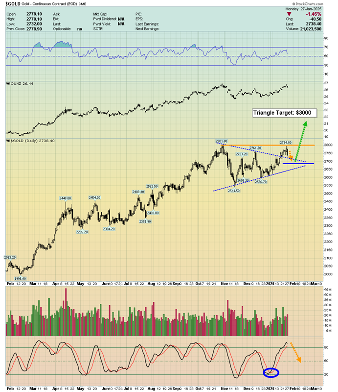 Fed Meeting and GDP Report: How Will They Shape Gold’s Path?