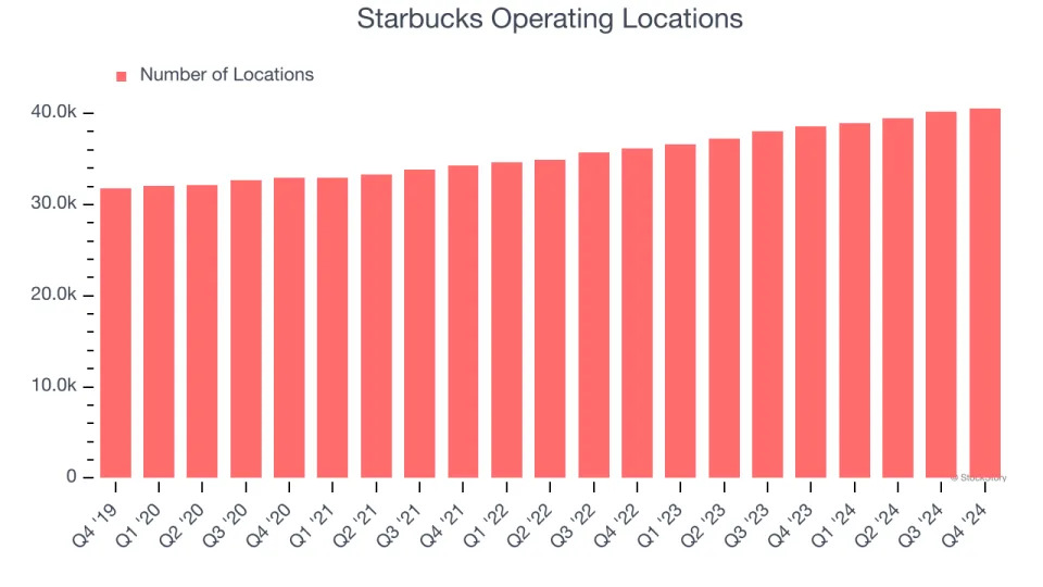 Starbucks (NASDAQ:SBUX) Exceeds Q4 Expectations