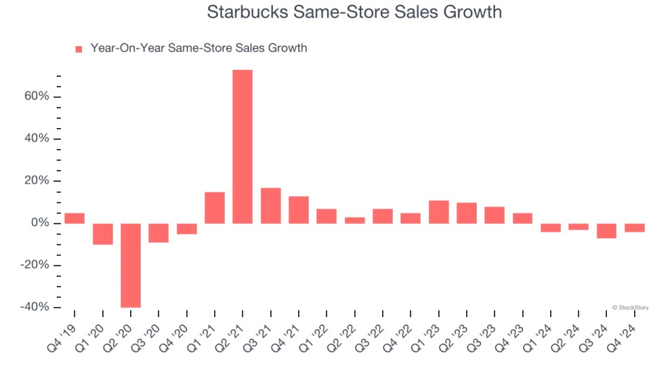 Starbucks (NASDAQ:SBUX) Exceeds Q4 Expectations