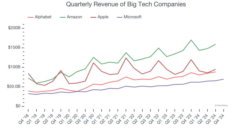 Microsoft (NASDAQ:MSFT) Beats Q4 Sales Targets