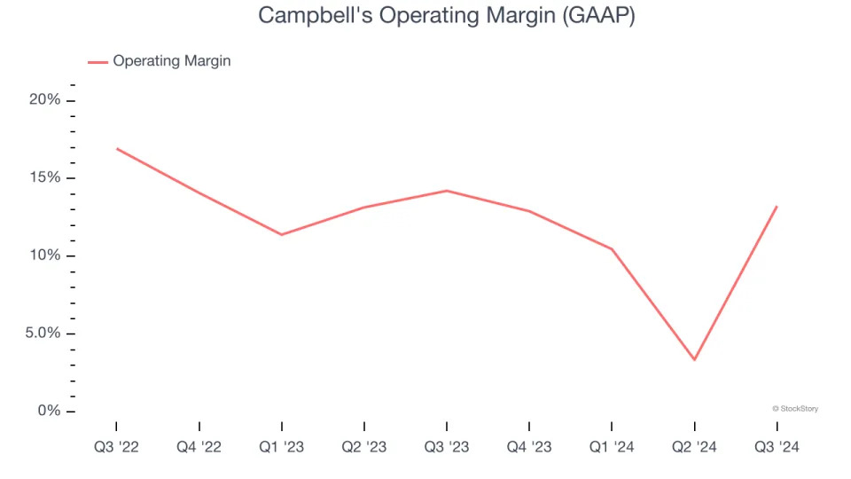 3 Reasons to Avoid CPB and 1 Stock to Buy Instead