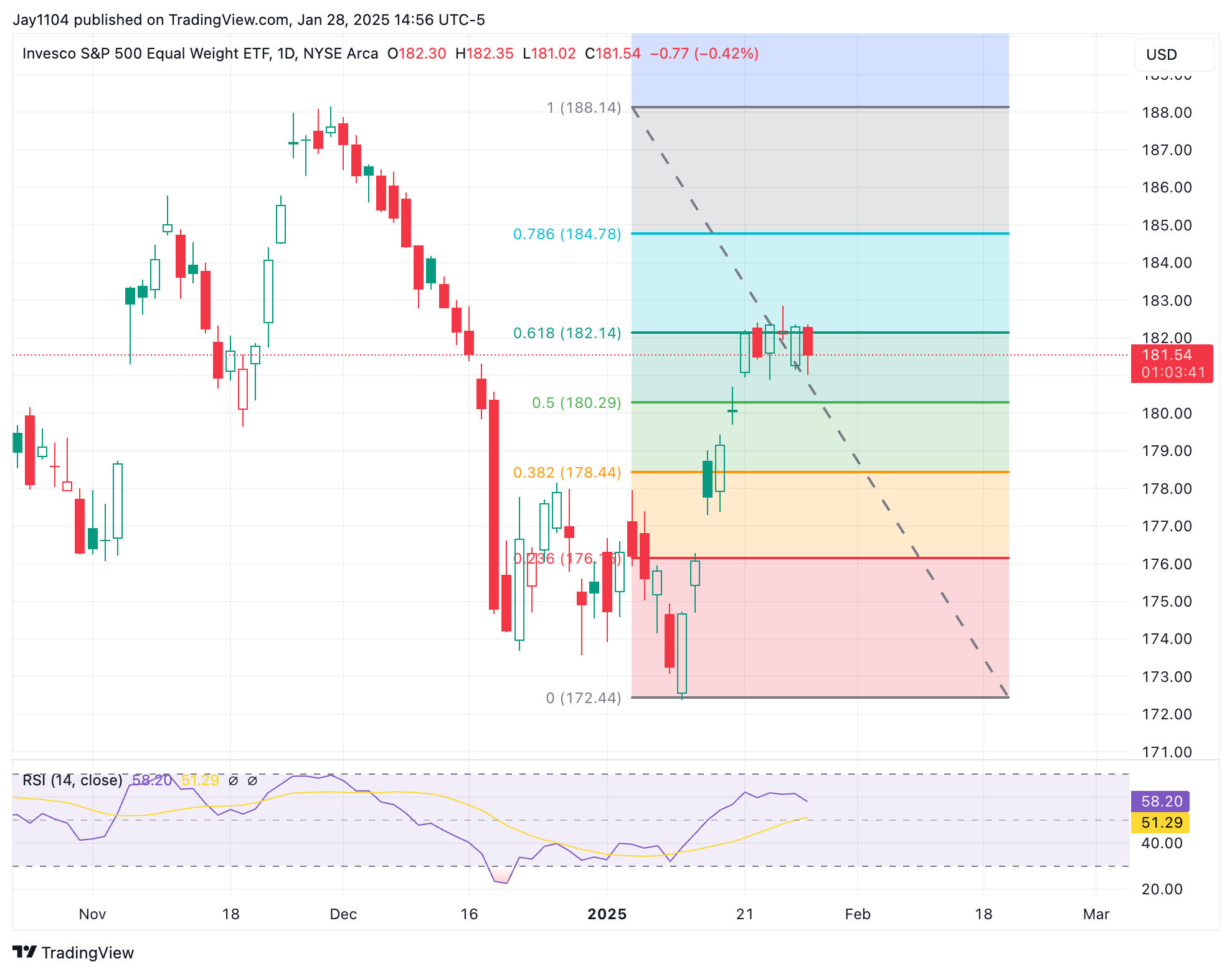 Bear Steepening Set to Resume if Fed Holds the Line on Rate Cuts