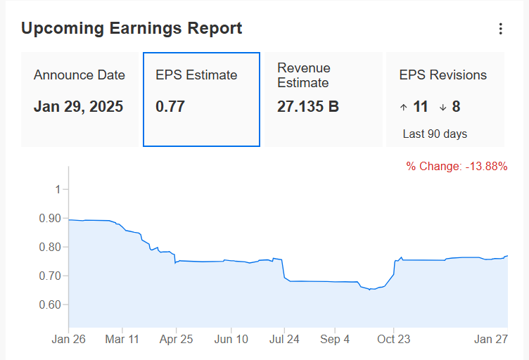 A Day of High Drama Awaits as Fed and 'Mag 7' Earnings Take Center Stage