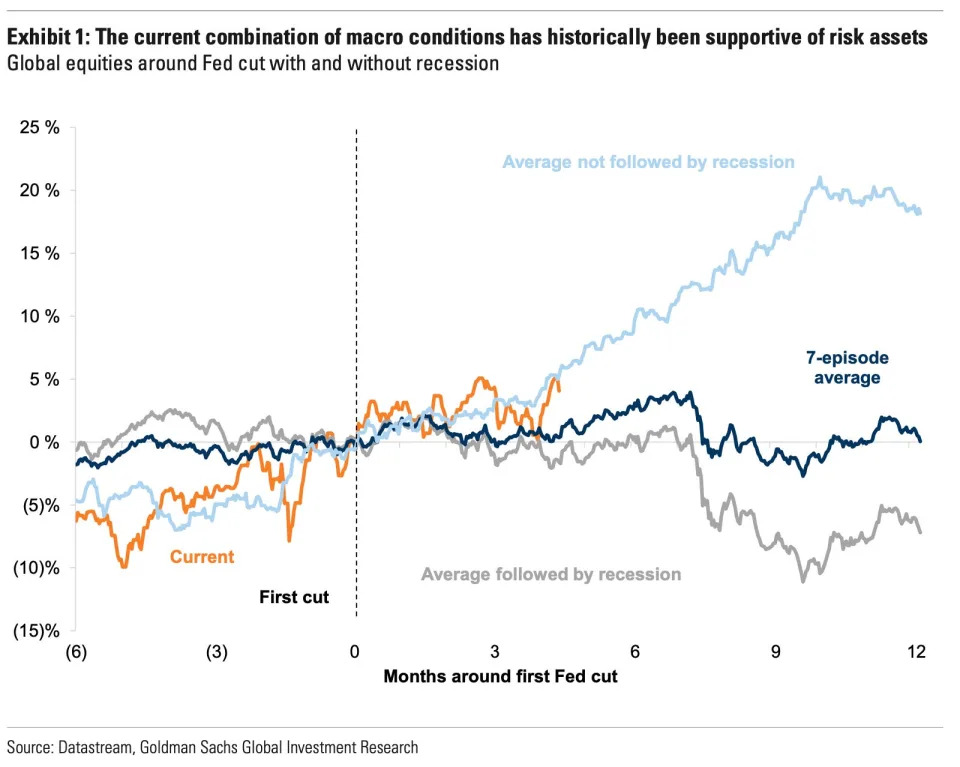 Why Goldman Sachs says the DeepSeek plunge doesn't point to the start of a big stock market correction