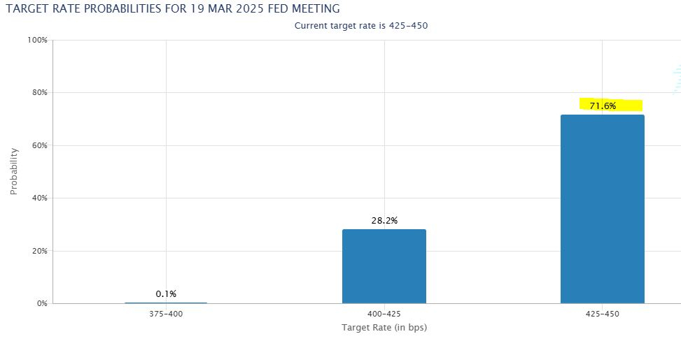 2025 Inflation Outlook: Which Sectors Will Be Impacted by Fed Decisions  