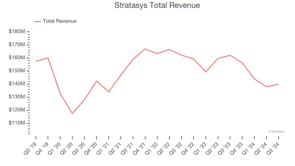 Q3 Earnings Recap: Proto Labs (NYSE:PRLB) Tops Custom Parts Manufacturing Stocks