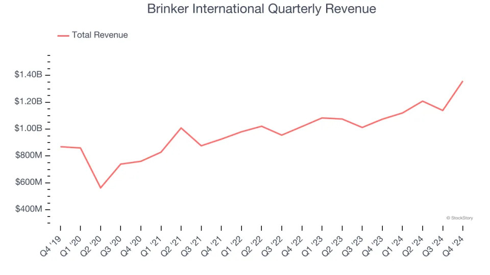 Brinker International’s (NYSE:EAT) Q4: Strong Sales, Stock Soars