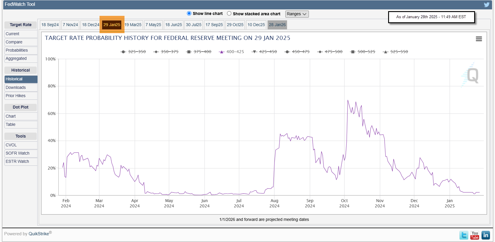 FOMC, ECB Rate Decisions Loom Amid Tariff Threats