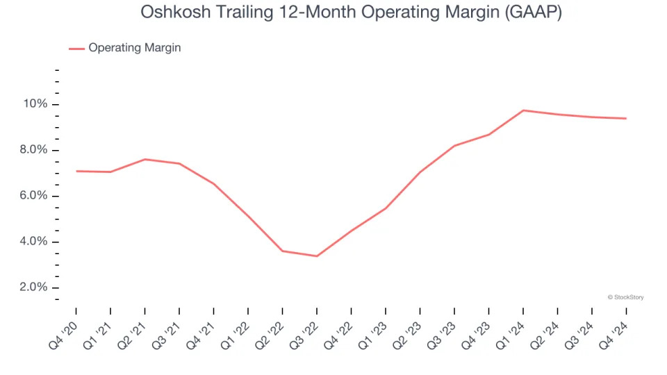 Oshkosh (NYSE:OSK) Reports Strong Q4, Stock Soars