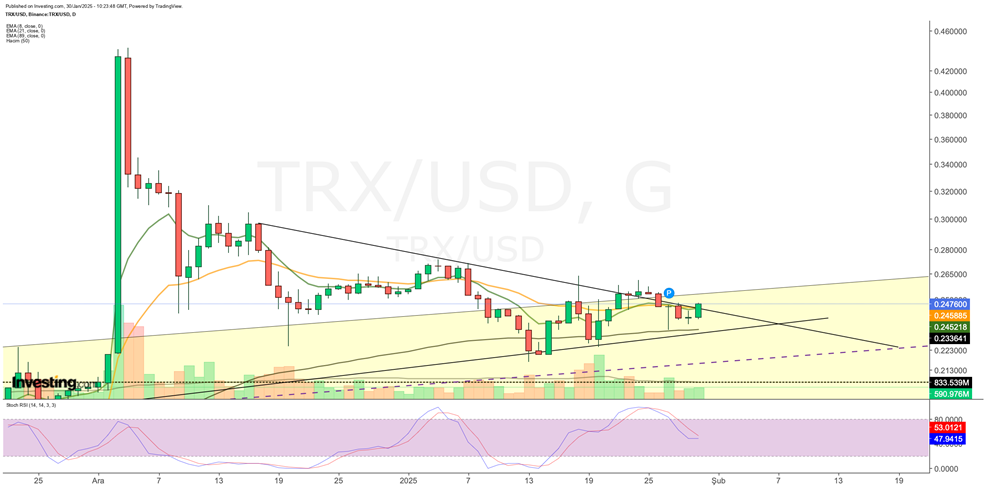 These Altcoins Are Teetering on the Edge of a Bearish Breakdown