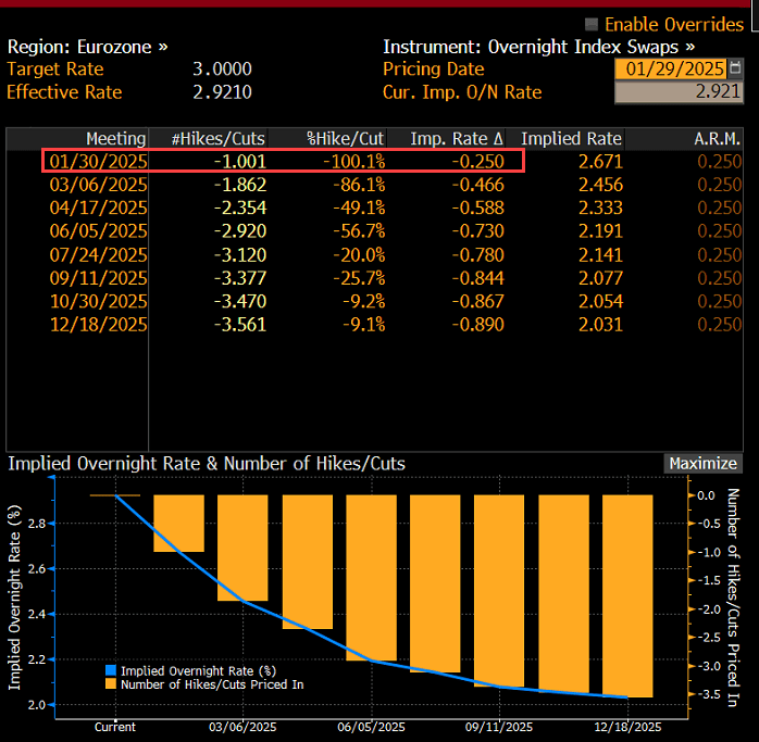 EUR/USD: ECB Rate Guidance Clouded as Central Banks Hit Pause