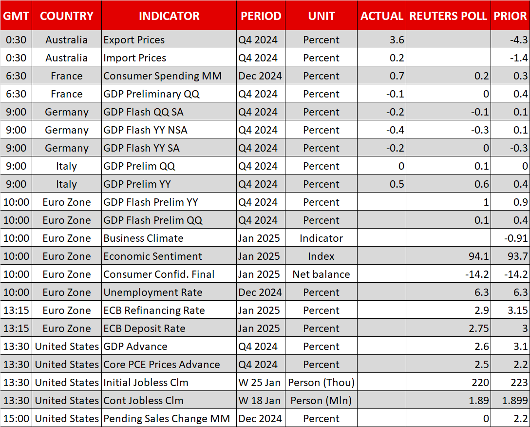 Fed’s Hawkish Pause, Mixed Earnings Leave Markets Directionless