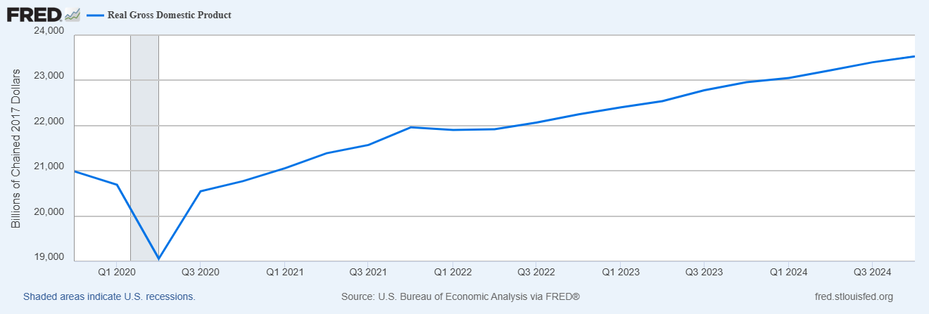 US Economy Slows Slightly in Q4, but Consumer Remains Strong